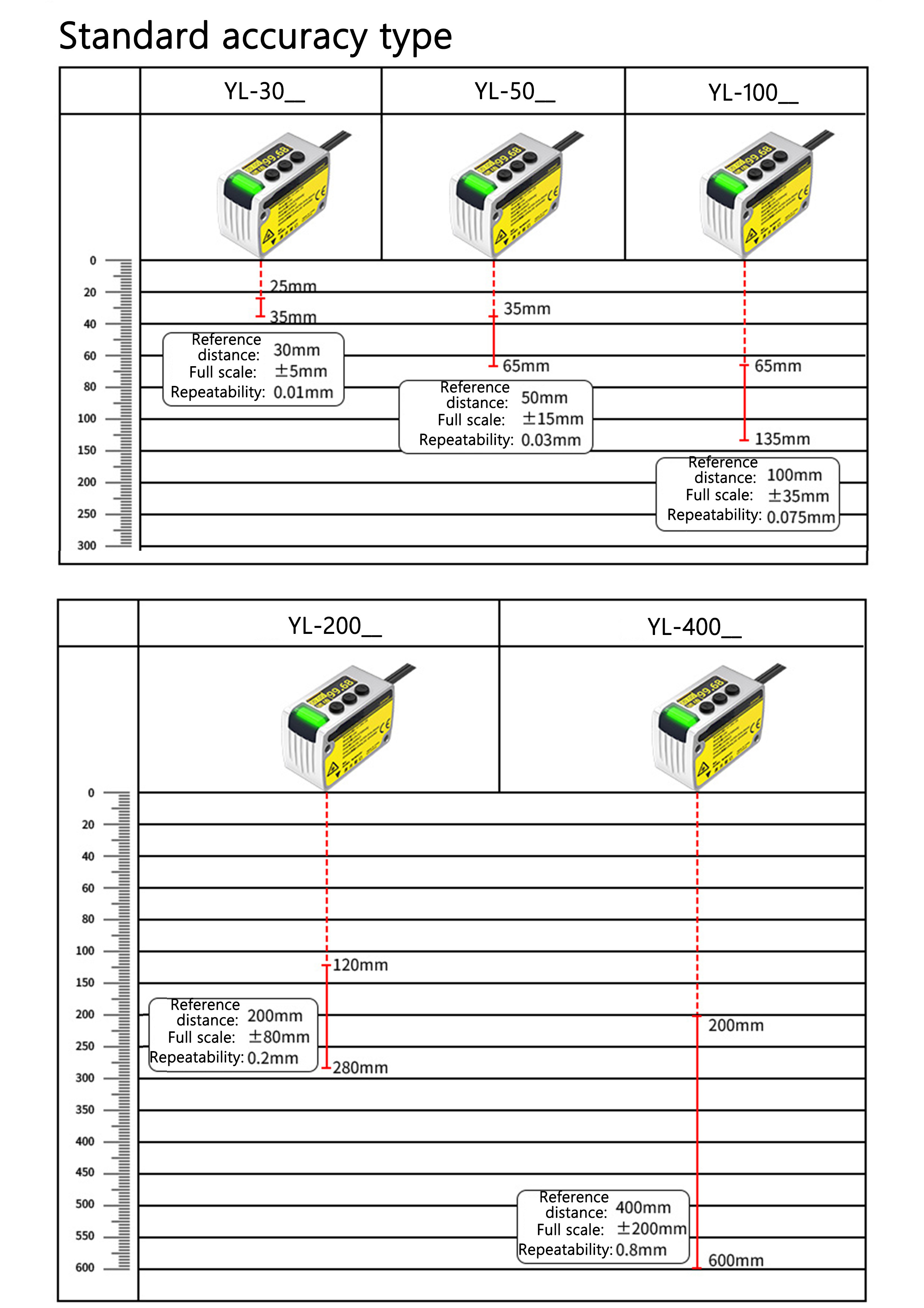 Shenzhen yamitike sensor co., ltd.