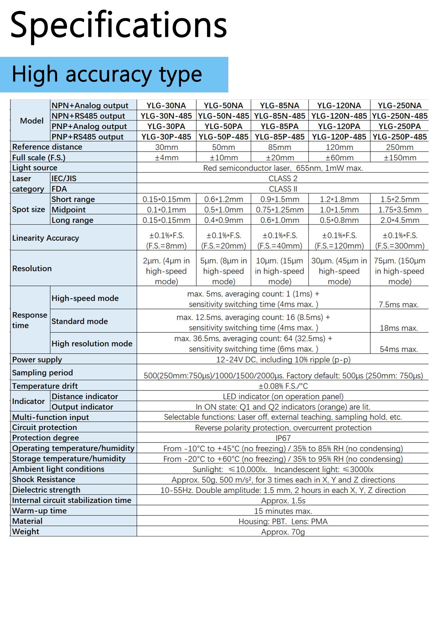 Shenzhen yamitike sensor co., ltd.