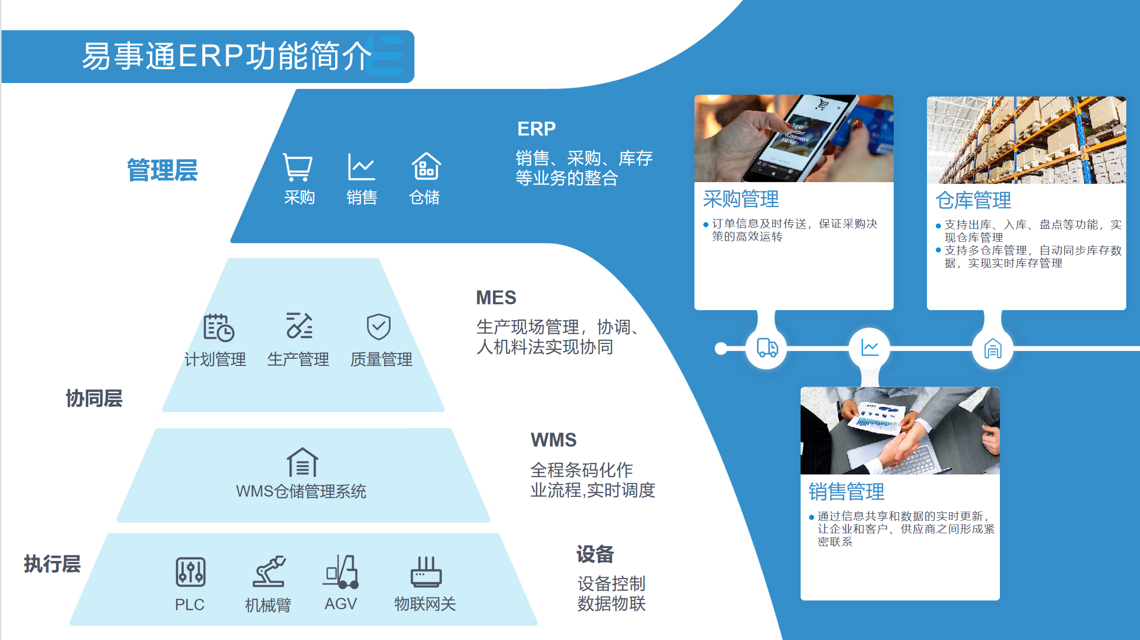 ERP企业资源计划系统照片