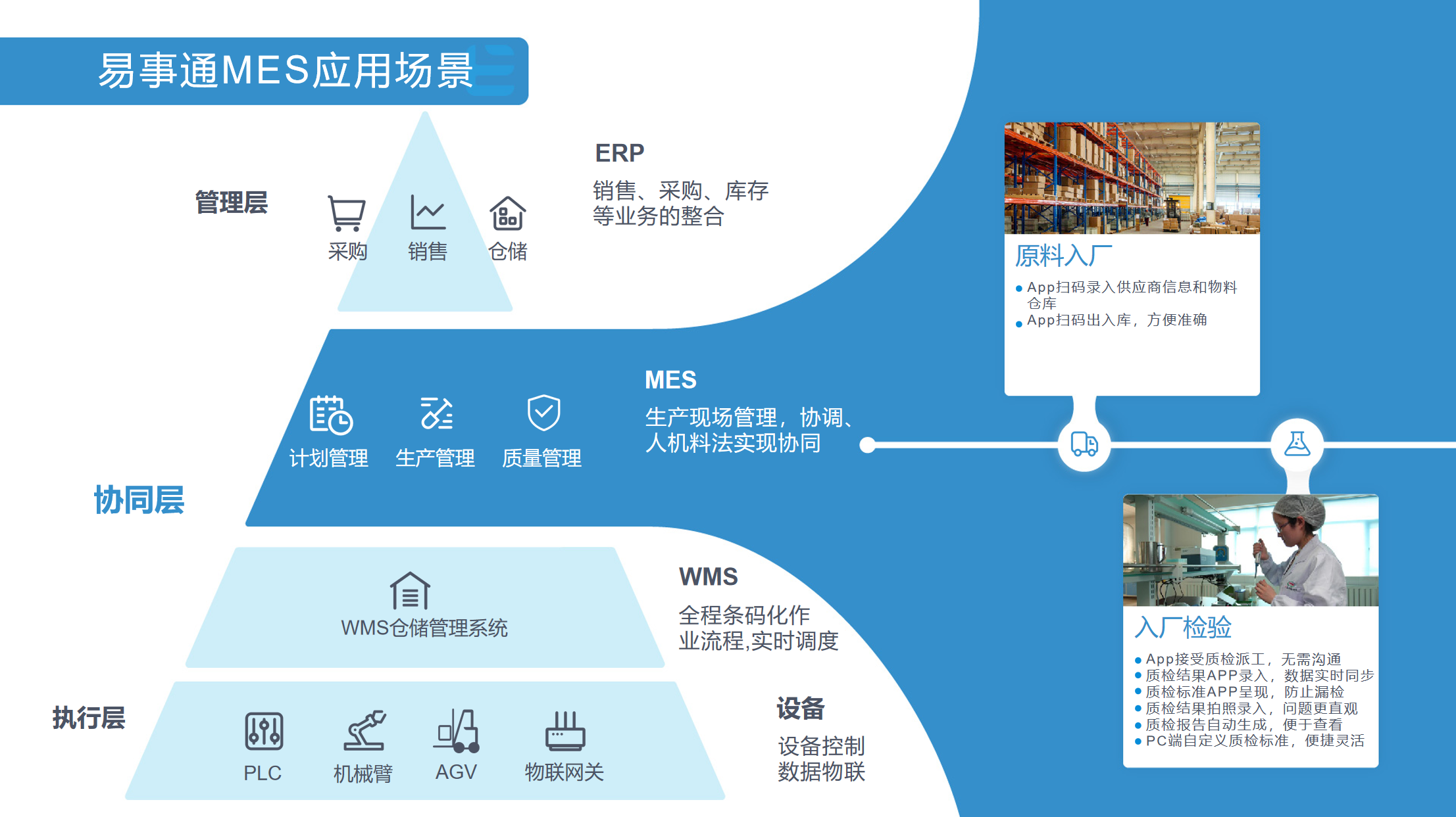 MES制造执行系统