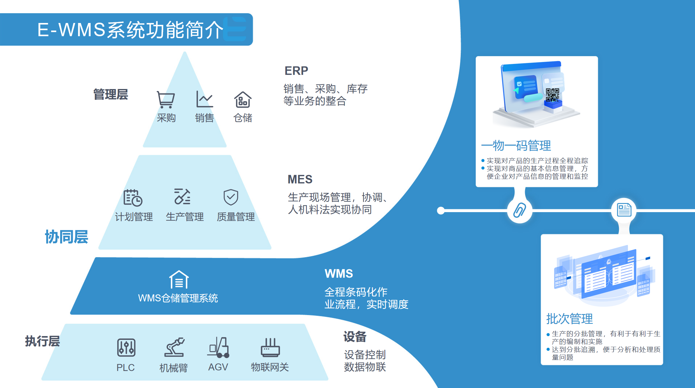 WMS智能厂内物流系统照片