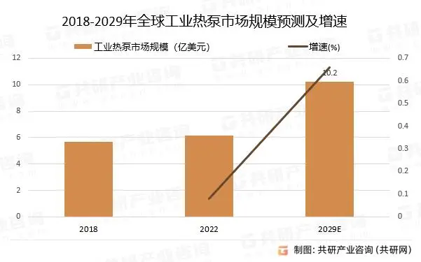 热泵行业发展潜力巨大