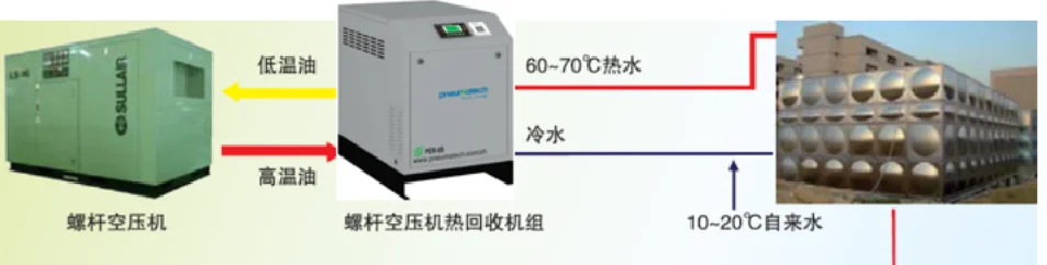 广东一也节能科技有限公司