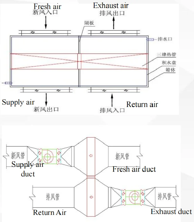 广东一也节能科技有限公司