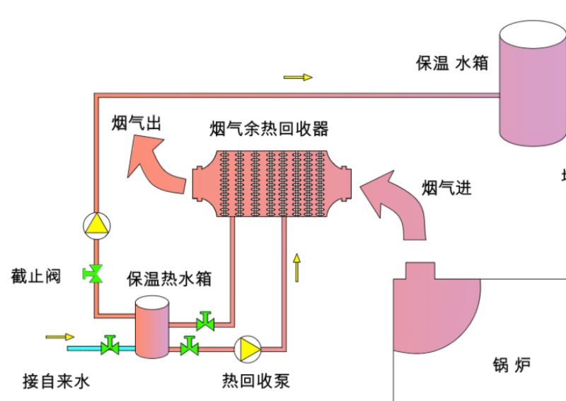 热平衡概念