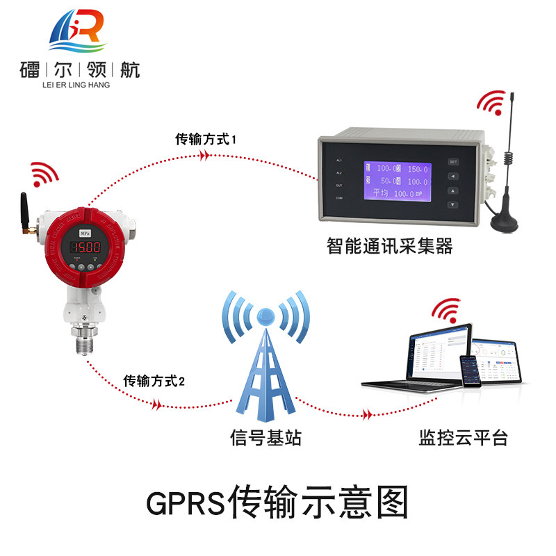 北京镭尔智能传感器技术有限公司