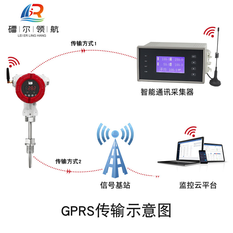 LEQ-GPRS无线温度变送器
