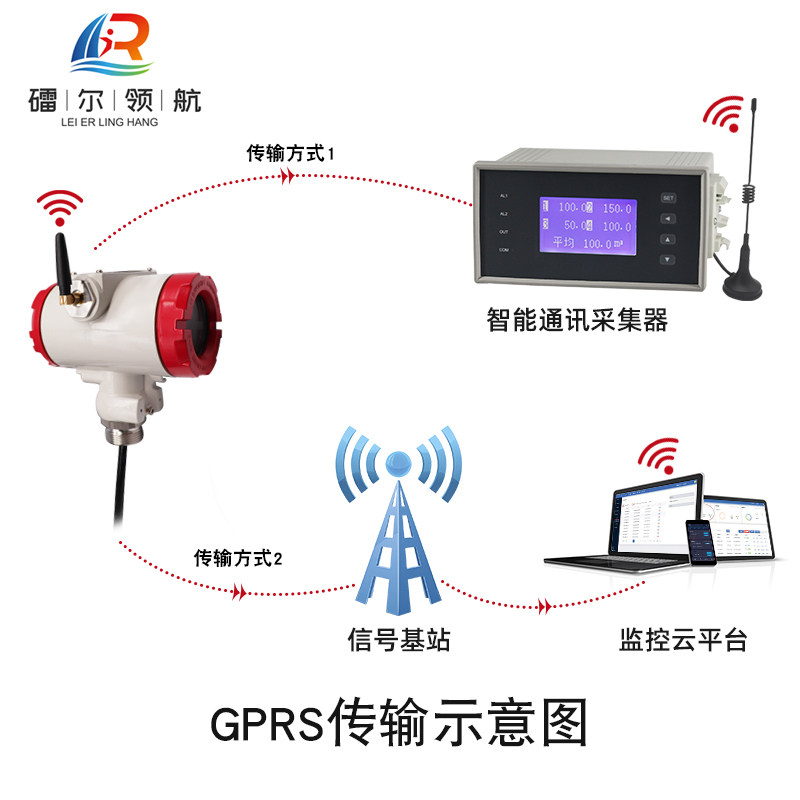 LEQ-GPRS无线液位变送器