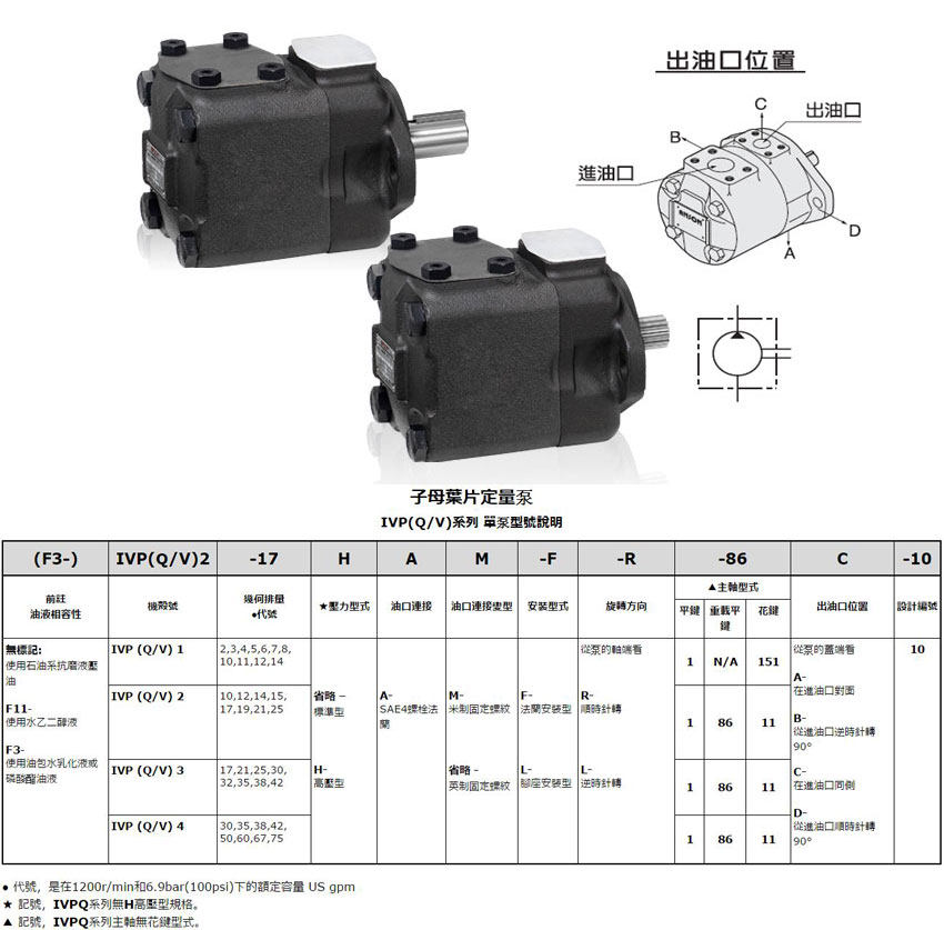 IVPV4系列单联叶片泵