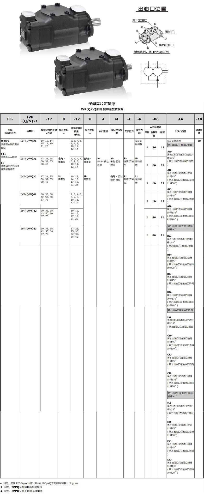 IVPV43系列双联叶片泵