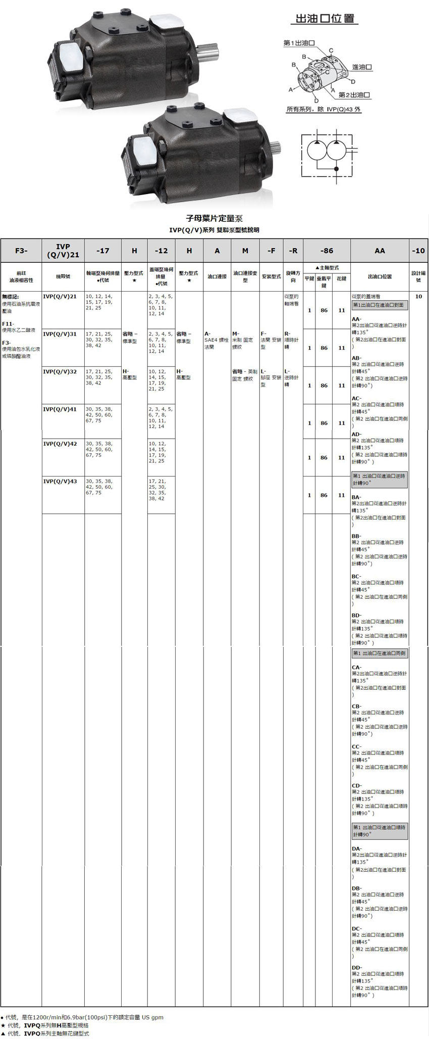 IVPV42系列双联叶片泵