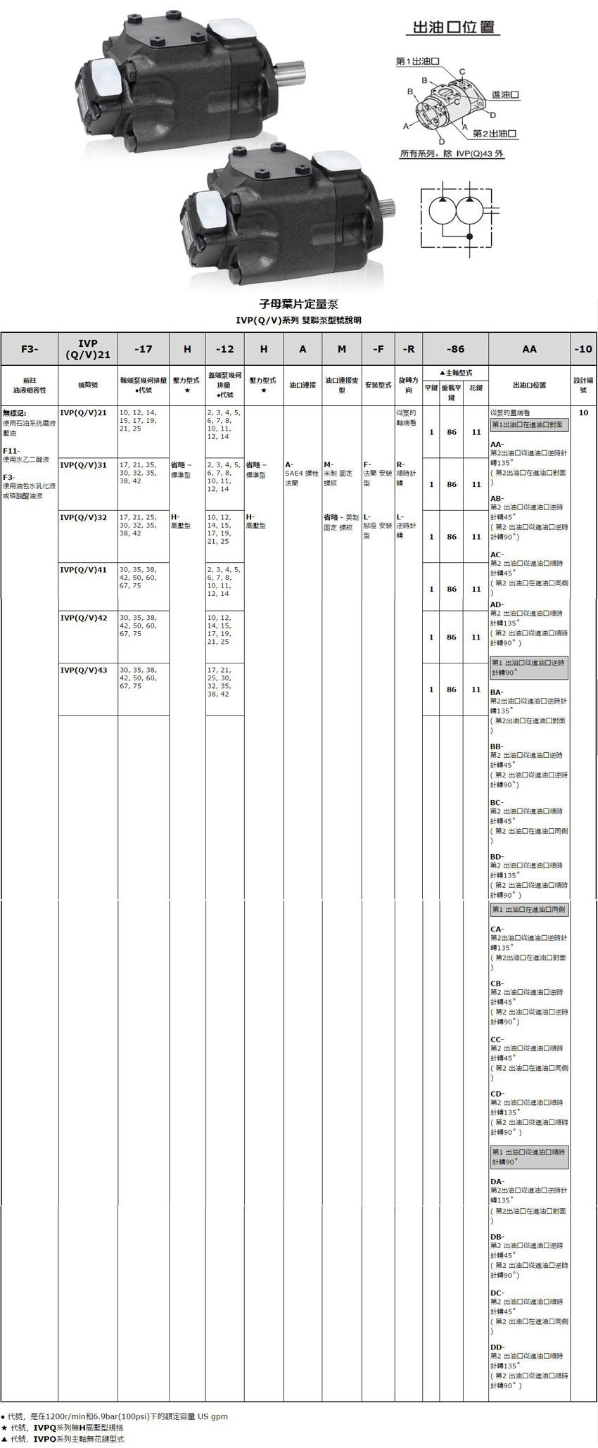 IVPV41系列双联叶片泵