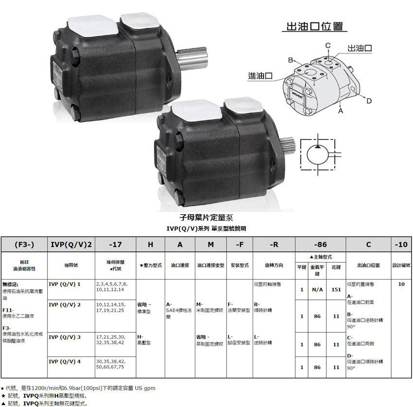 IVPV3系列单联叶片泵