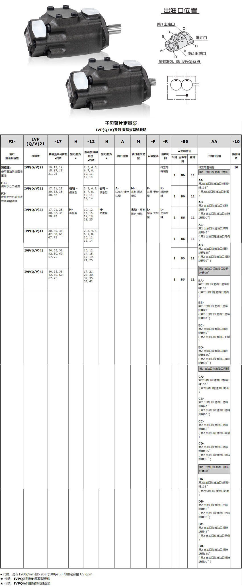 IVPV32系列双联叶片泵