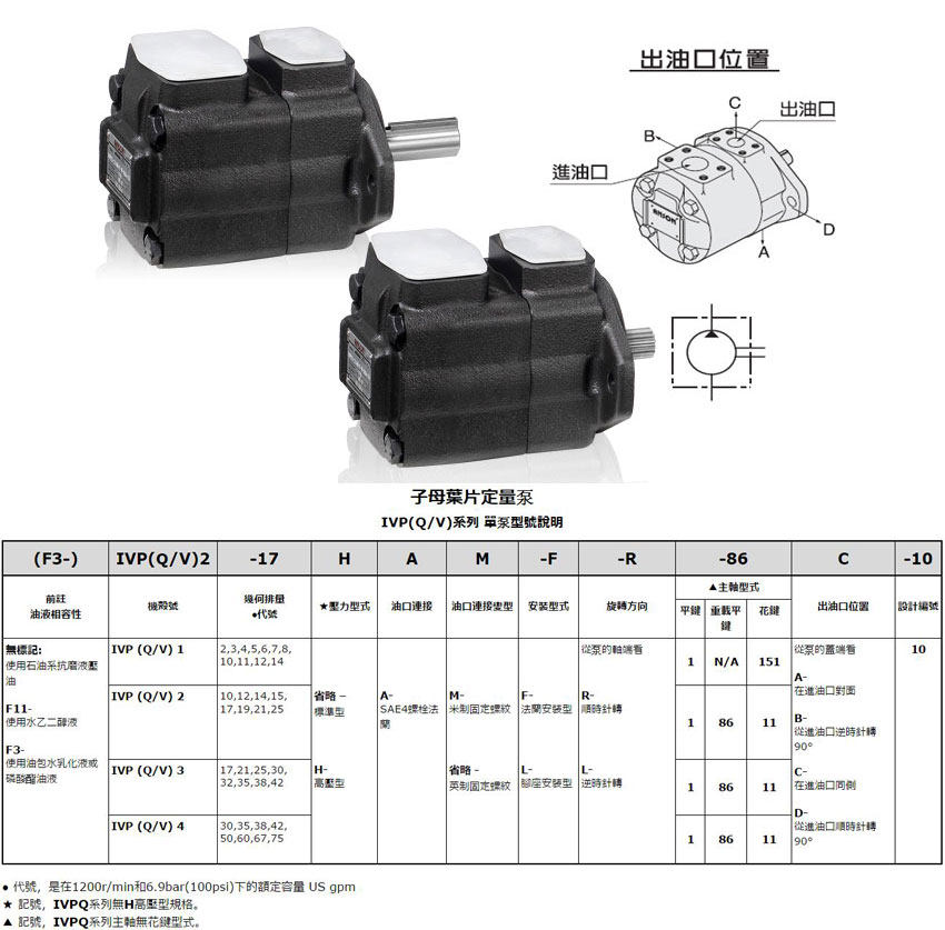 IVPV2系列单联叶片泵