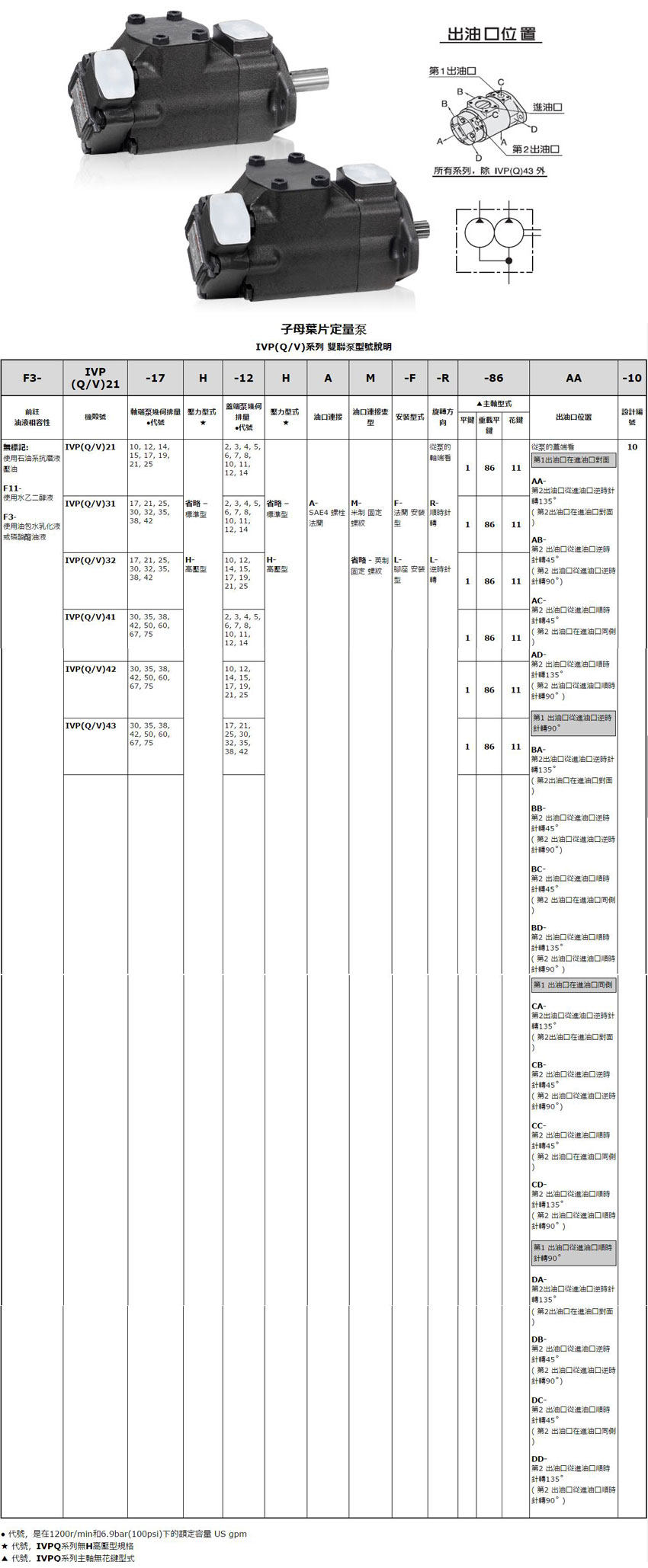 IVPV21系列双联叶片泵