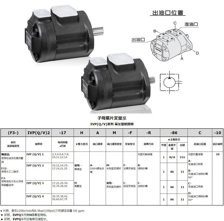 IVPV1单联叶片泵