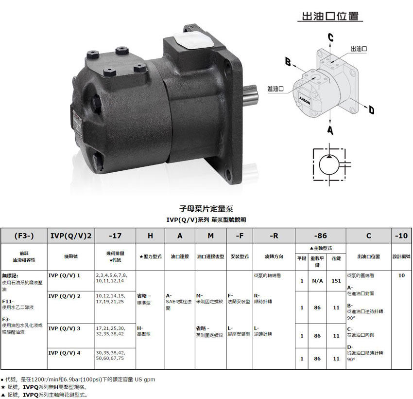 IVPQ4系列单联叶片泵