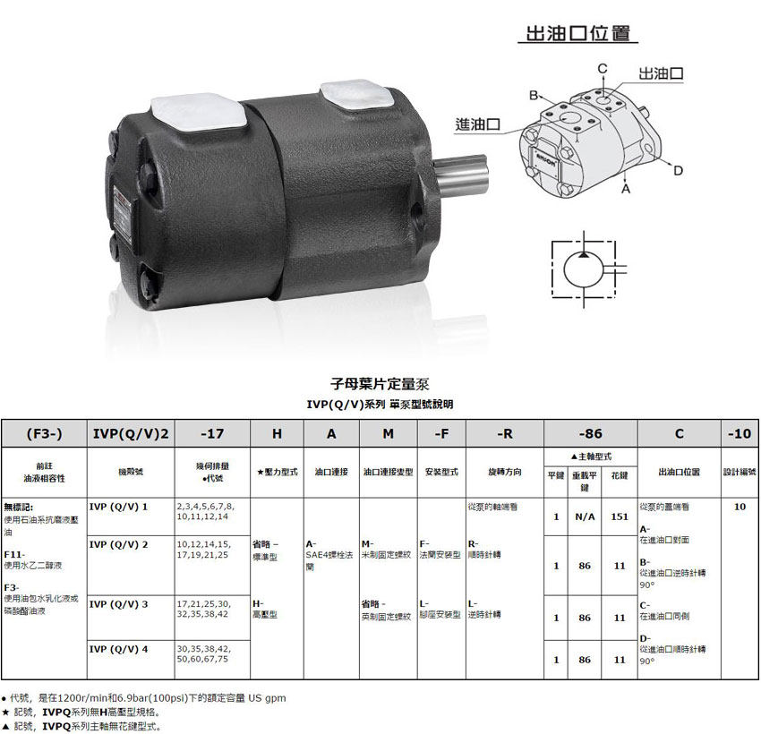 IVPQ3系列单联叶片泵