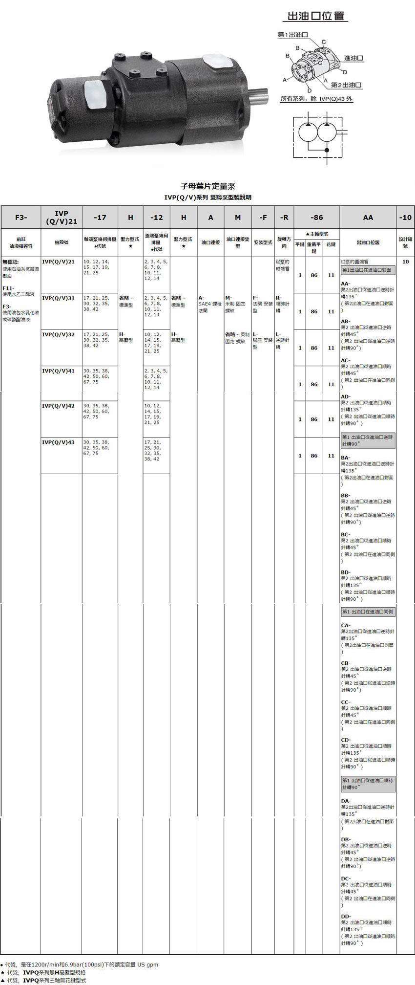 IVPQ31系列双联叶片泵