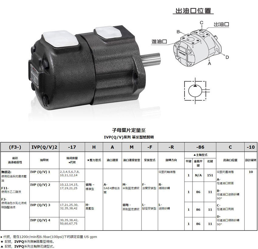 IVPQ2系列单联叶片泵