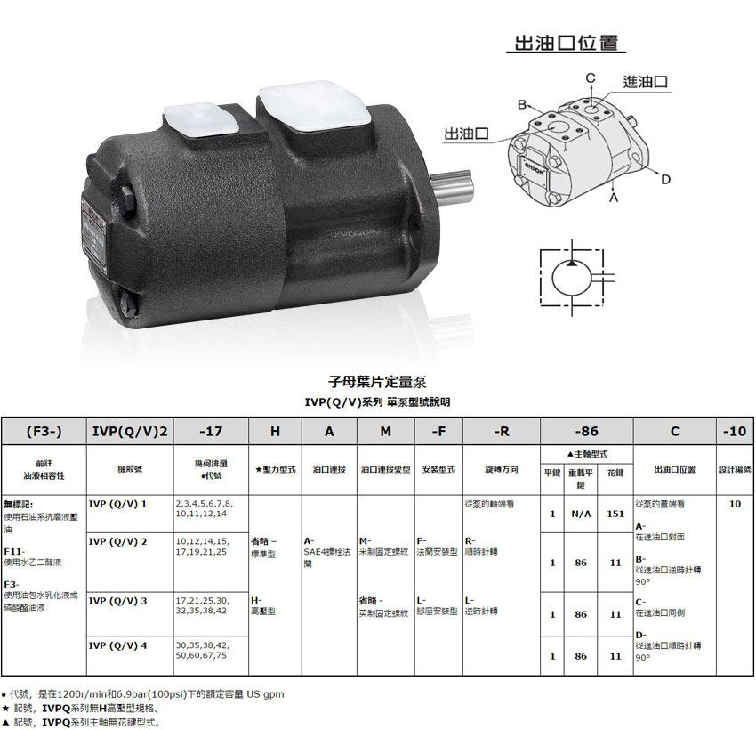 IVPQ1系列单联叶片泵