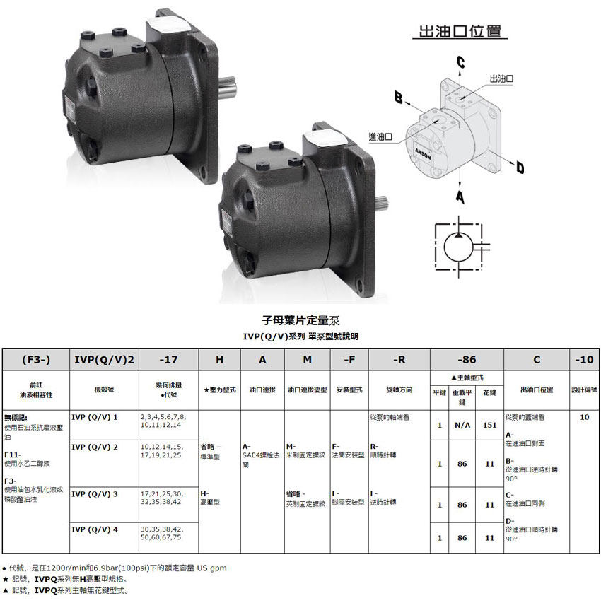 IVP4系列单联叶片泵