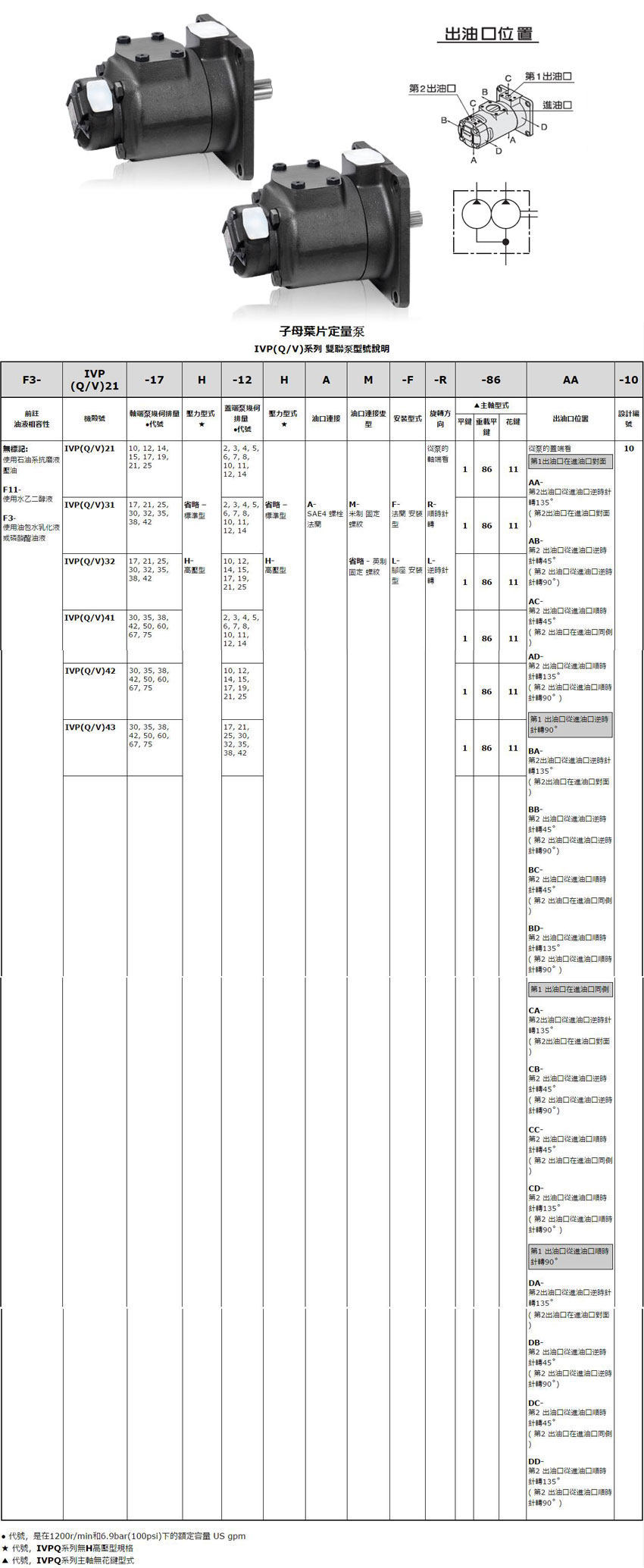 IVP41系列双联叶片泵