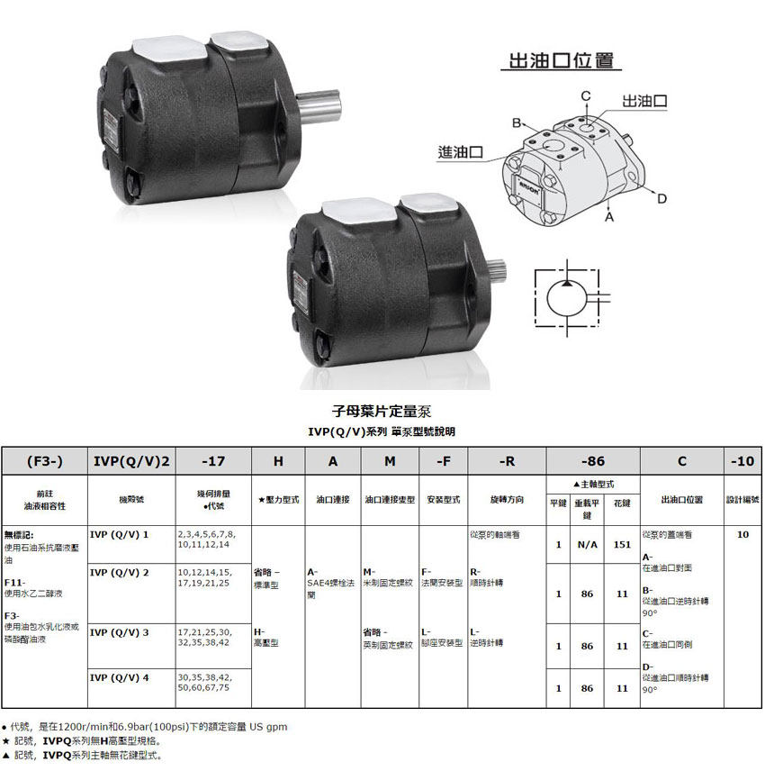 IVP3系列单联叶片泵