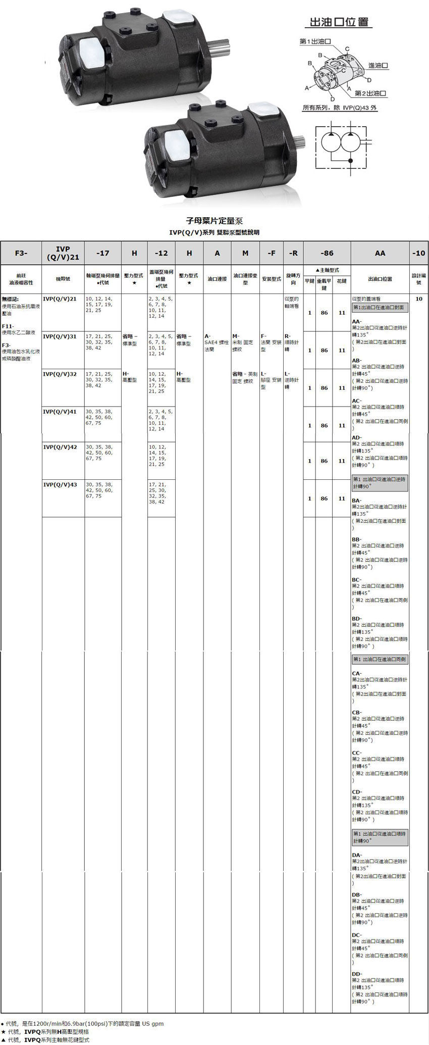 IVP32系列双联叶片泵