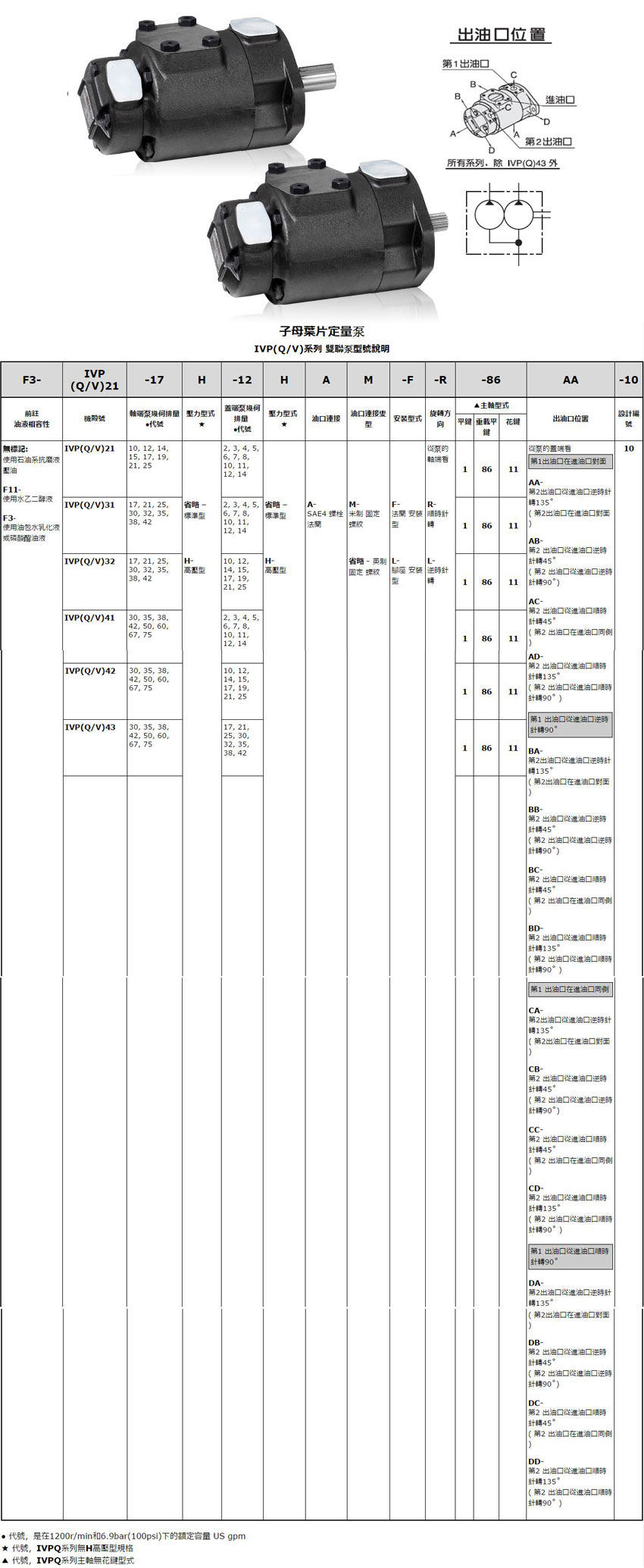 IVP31系列双联叶片泵