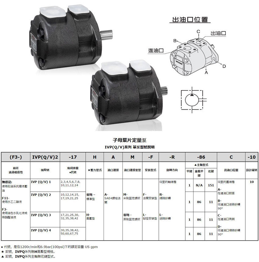 IVP2系列单联叶片泵