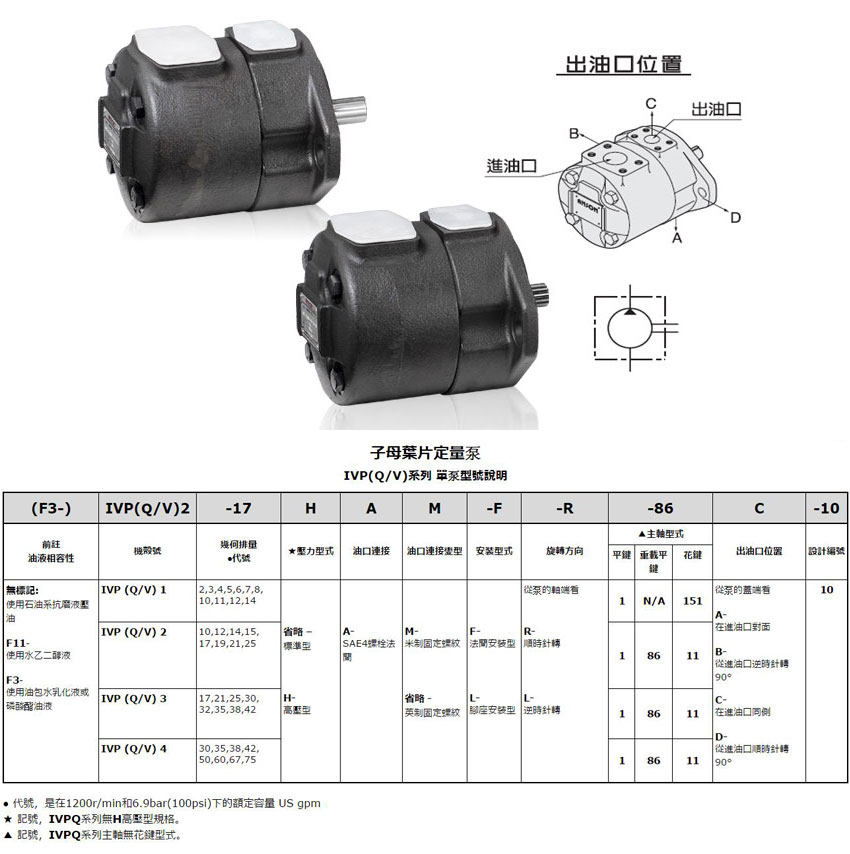 IVP1系列单联叶片泵