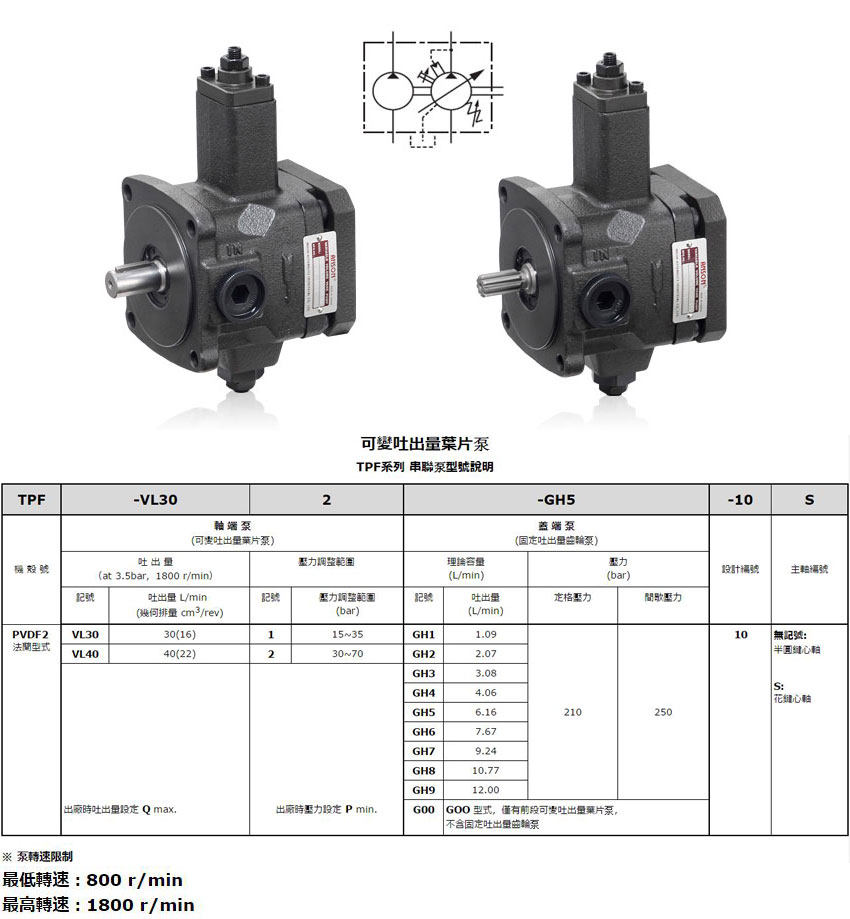 TPF-VL※-G00系列双联叶片泵