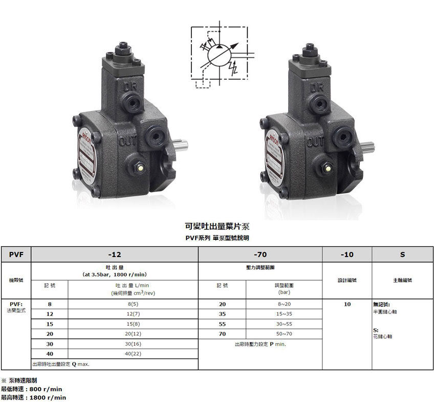 PVF-8 (12）系列单联叶片泵