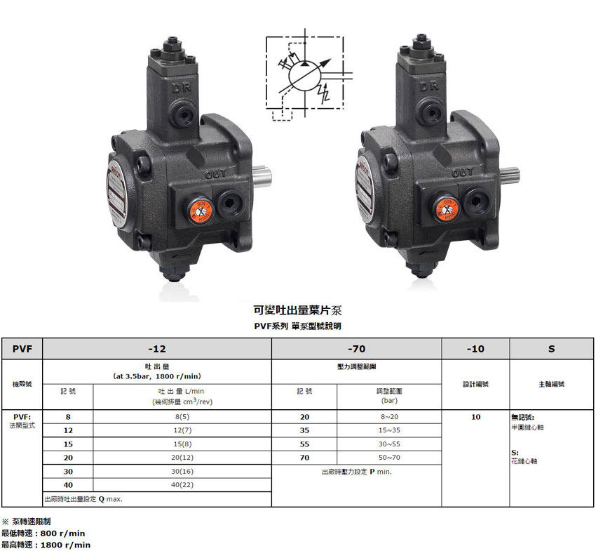 PVF-30 (40)系列单联叶片泵