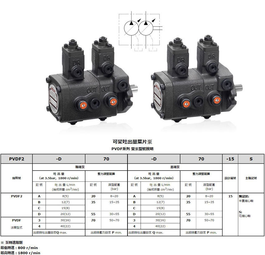 PVDF2系列双联叶片泵