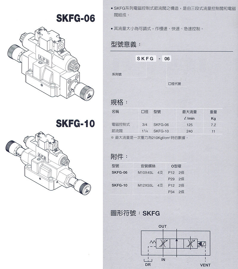 SKFG系列