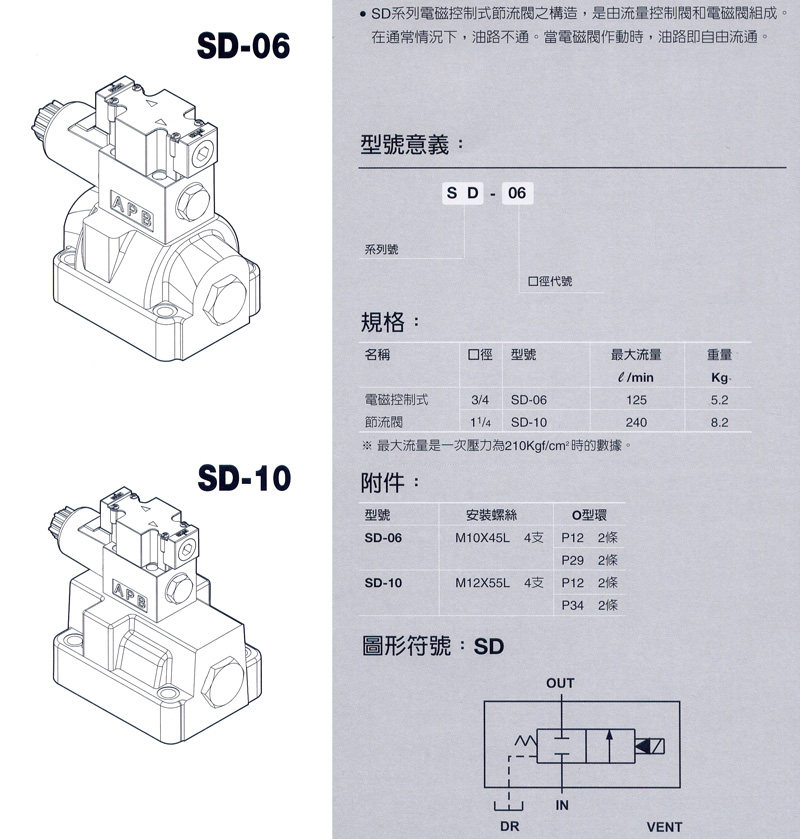 SD系列