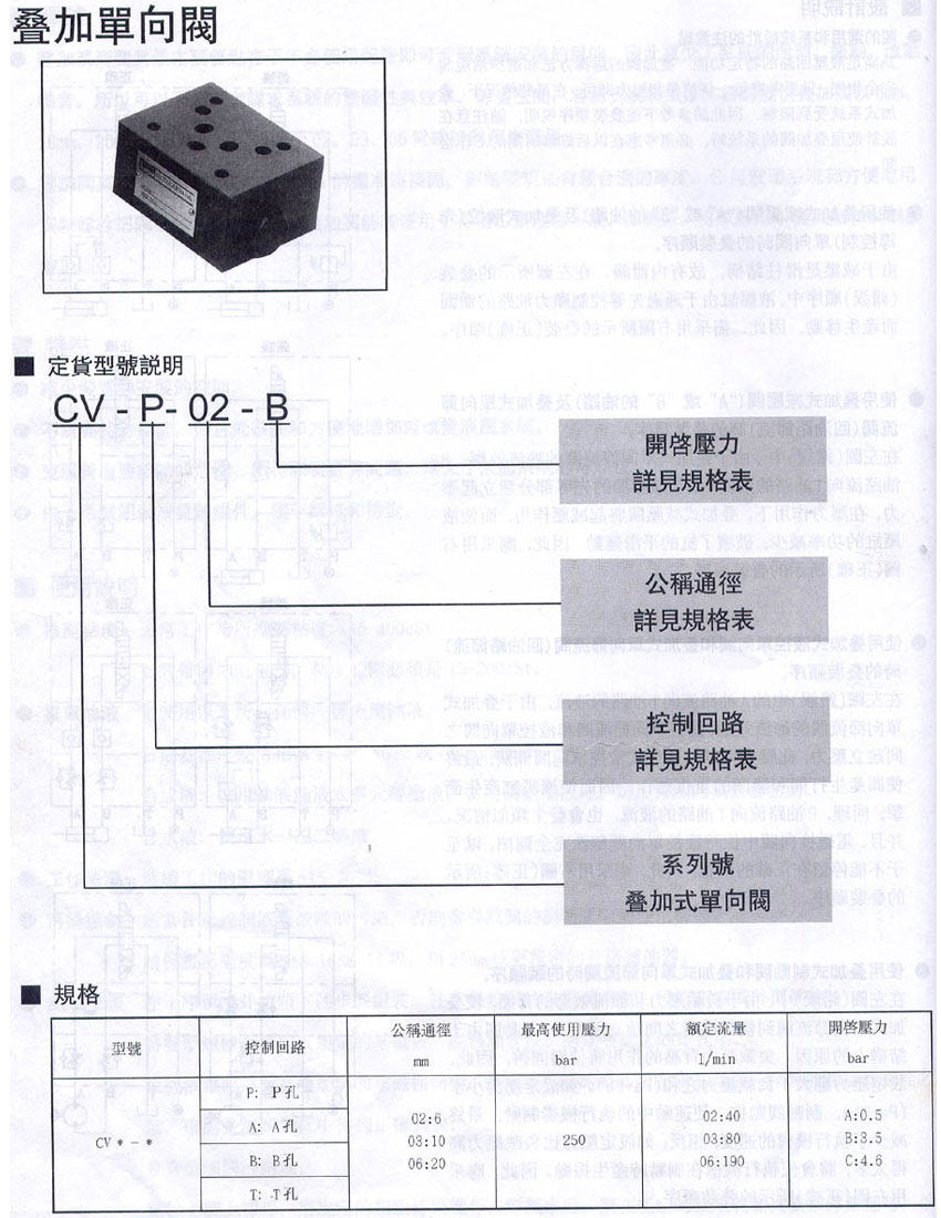 CV系列