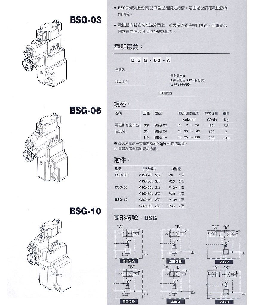 BSG-03,BSG-06,BSG-10