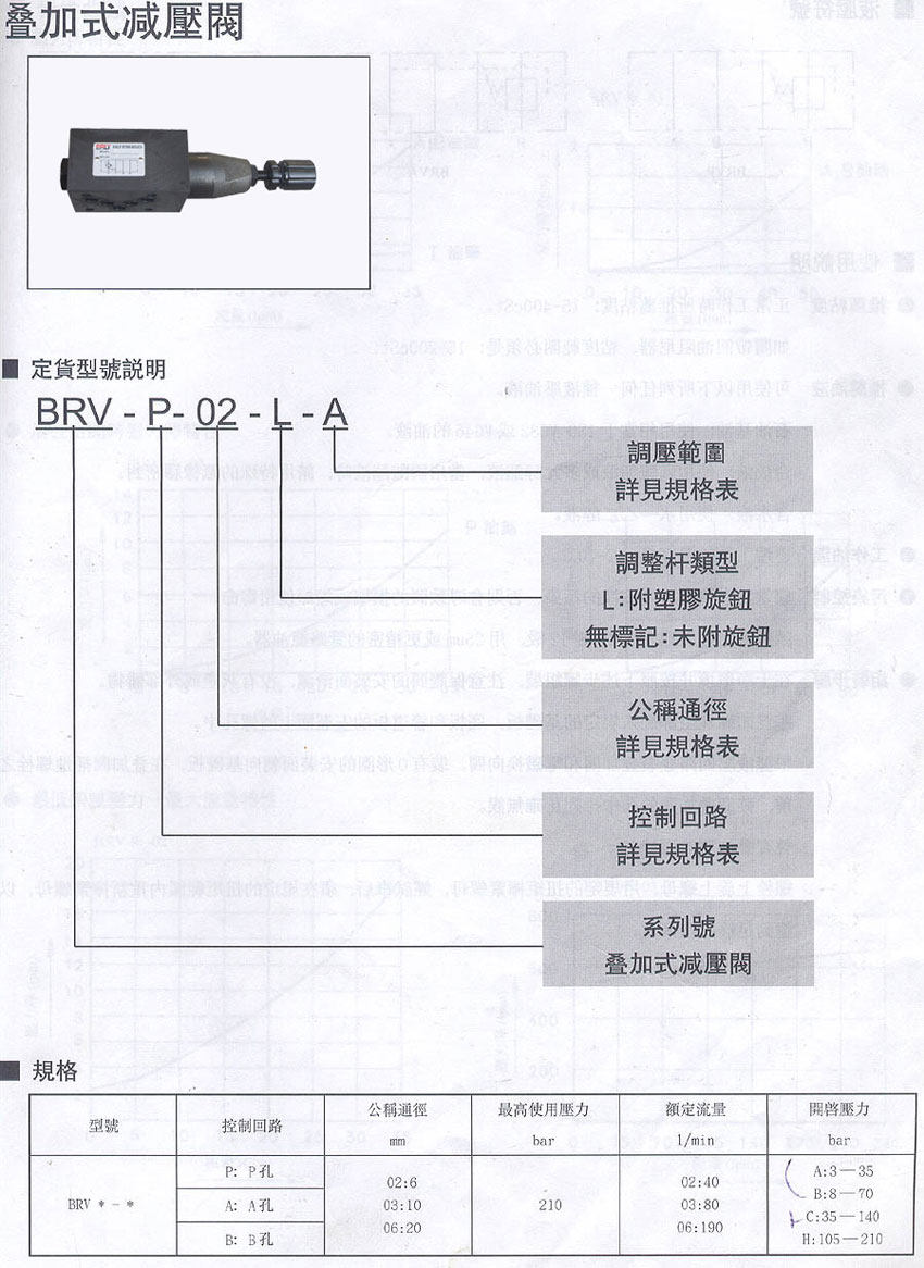 BRV系列