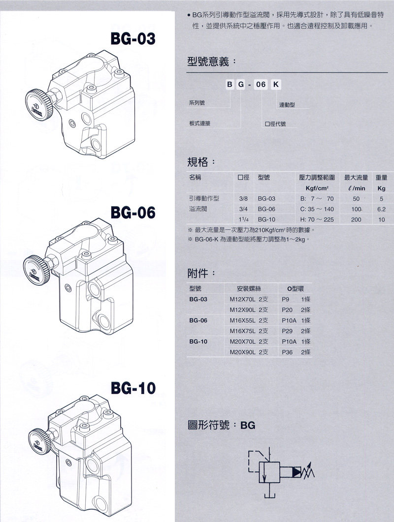 BG系列