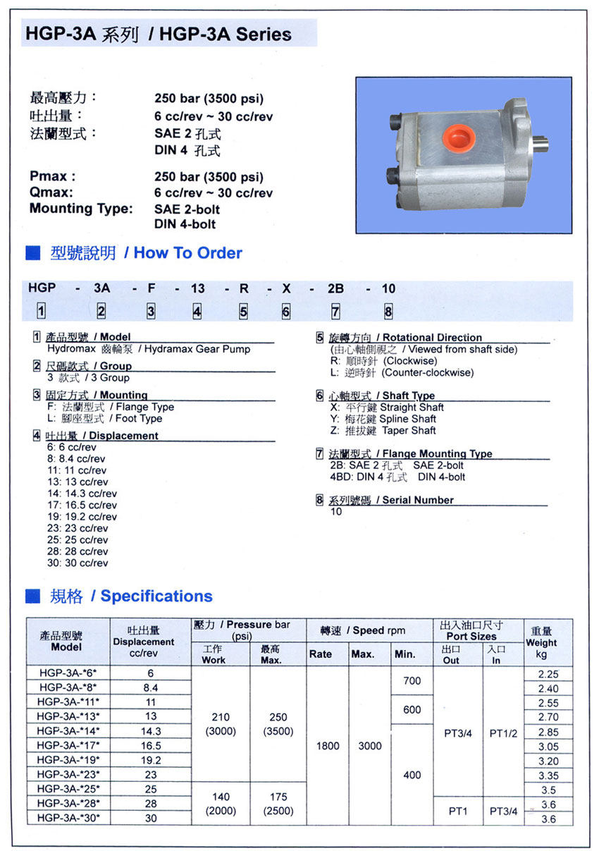 HGP-3A系列齿轮泵