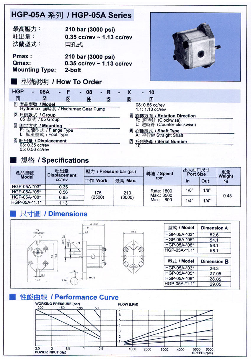 HGP-05A系列齿轮泵