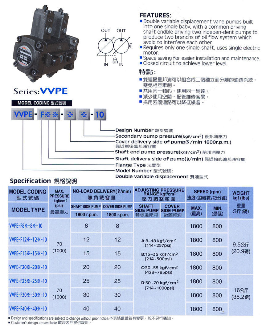 VVPE系列叶片泵