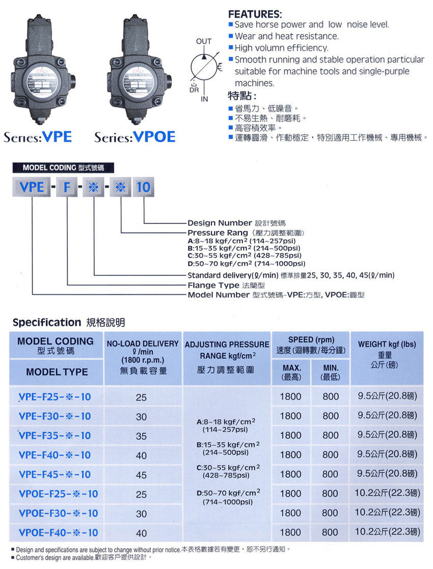 VPE+VPOE系列叶片泵