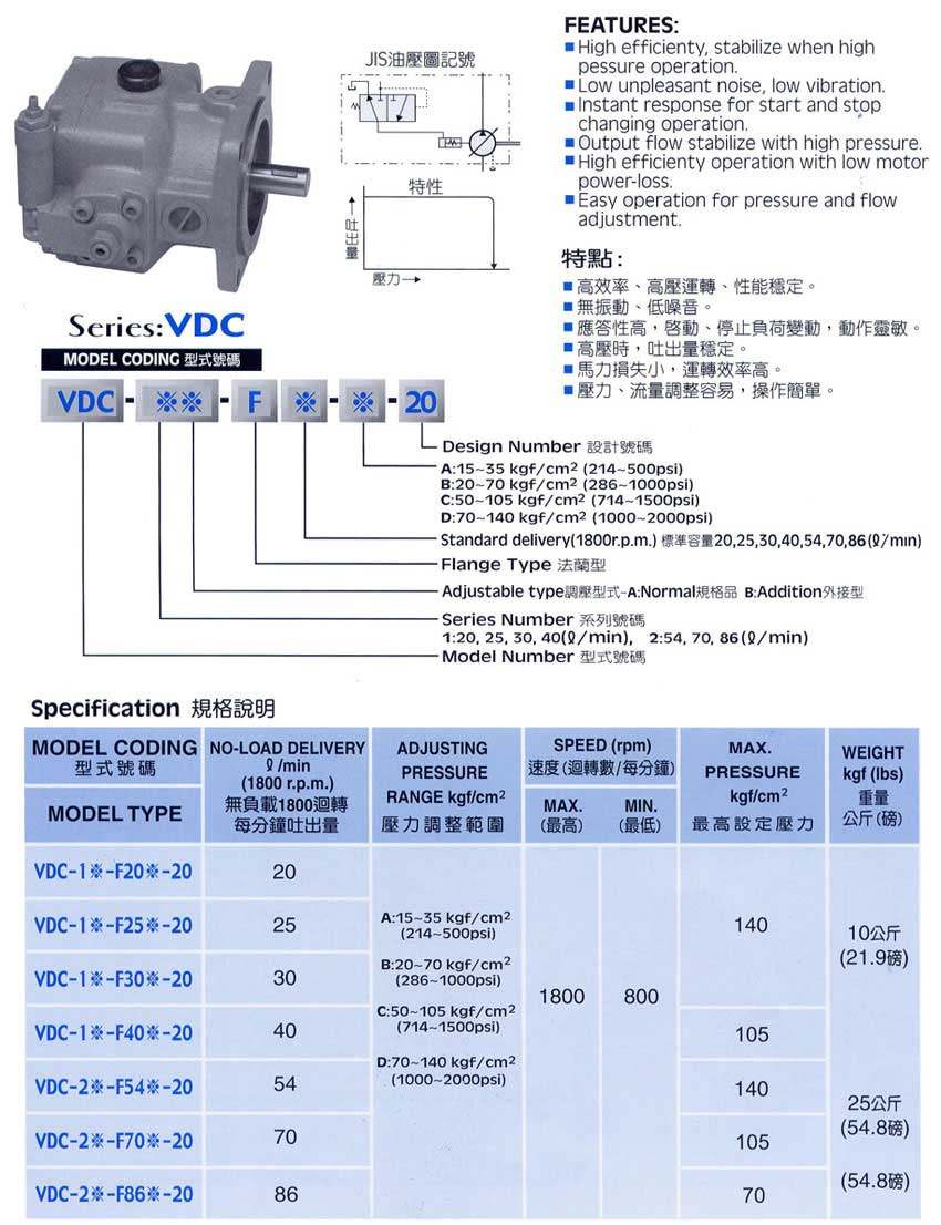 VDC系列叶片泵