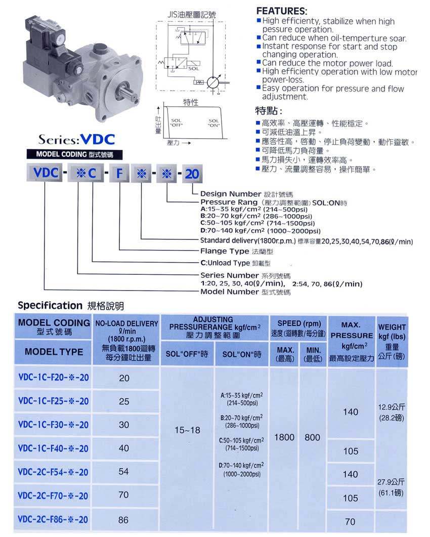 VDC-1C-F20系列叶片泵