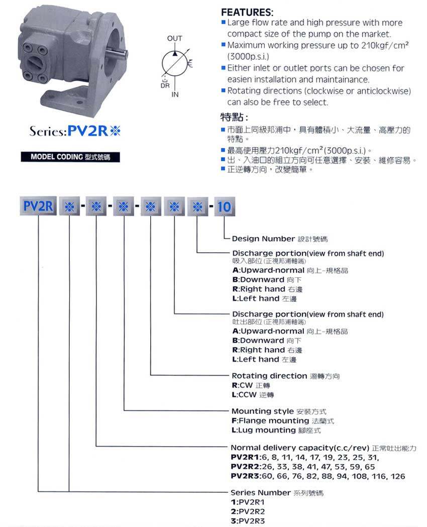 PV2R系列叶片泵